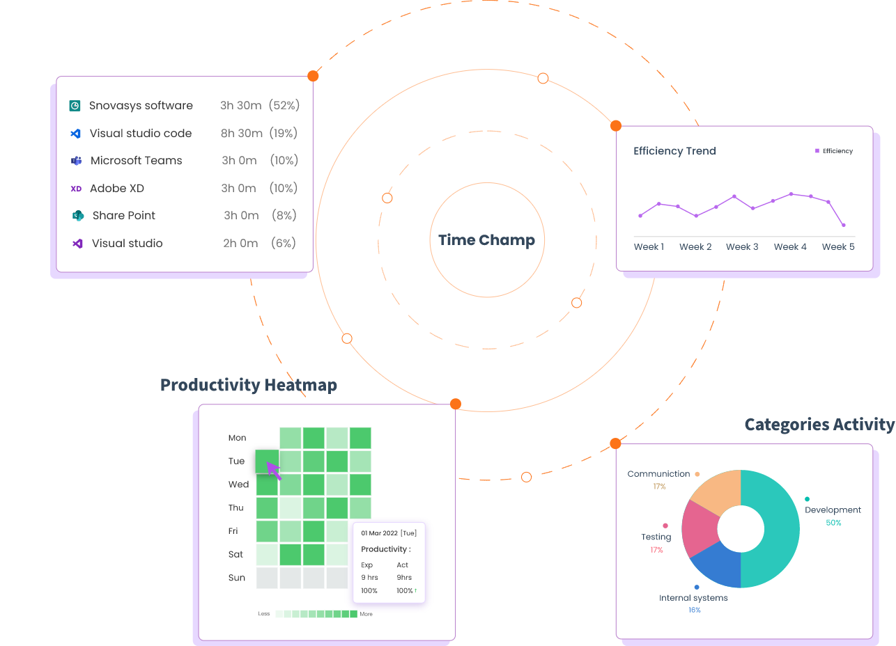 Productivity tracking image