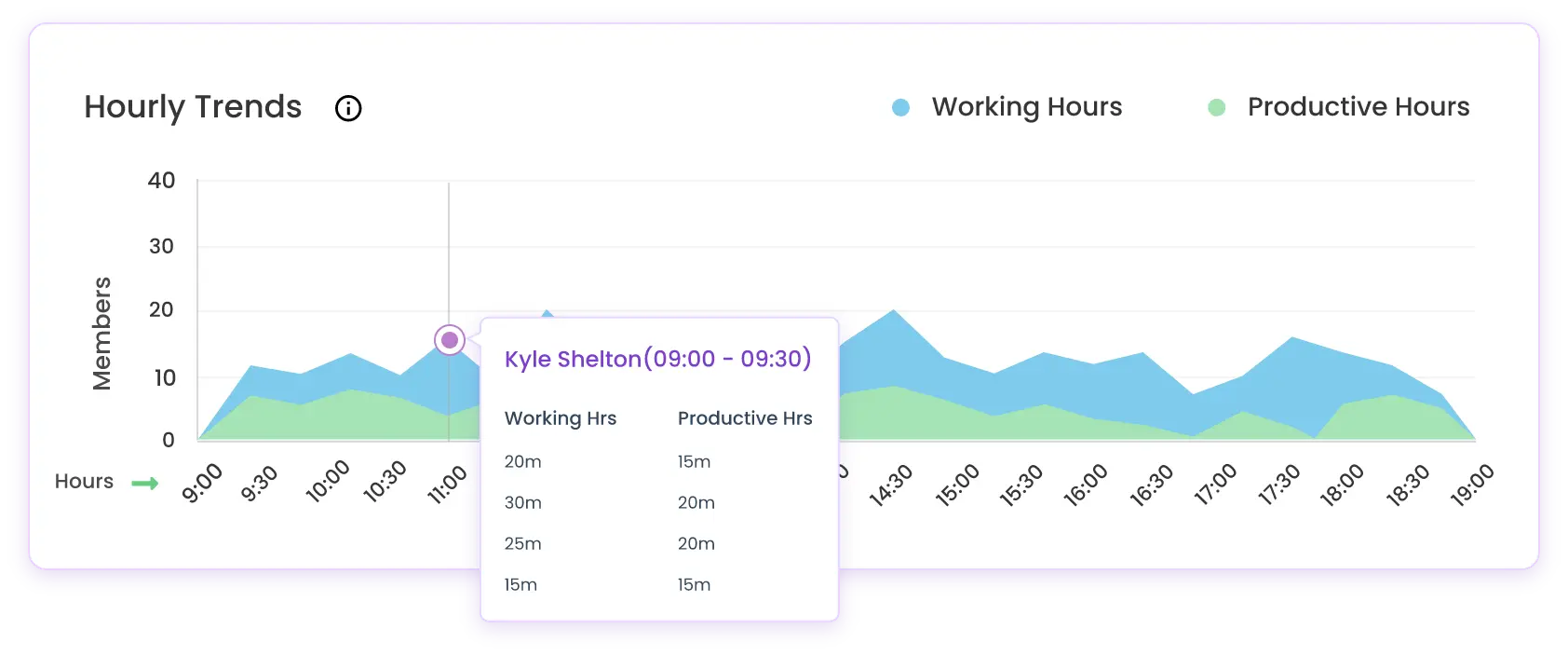 how to monitor employees computer activities