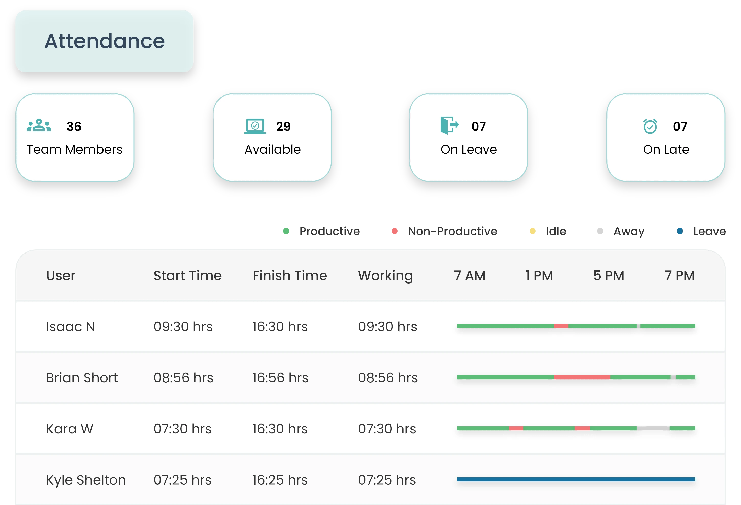 attendance