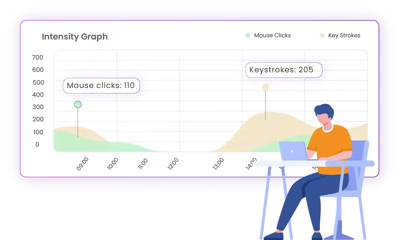 keylogging graphs