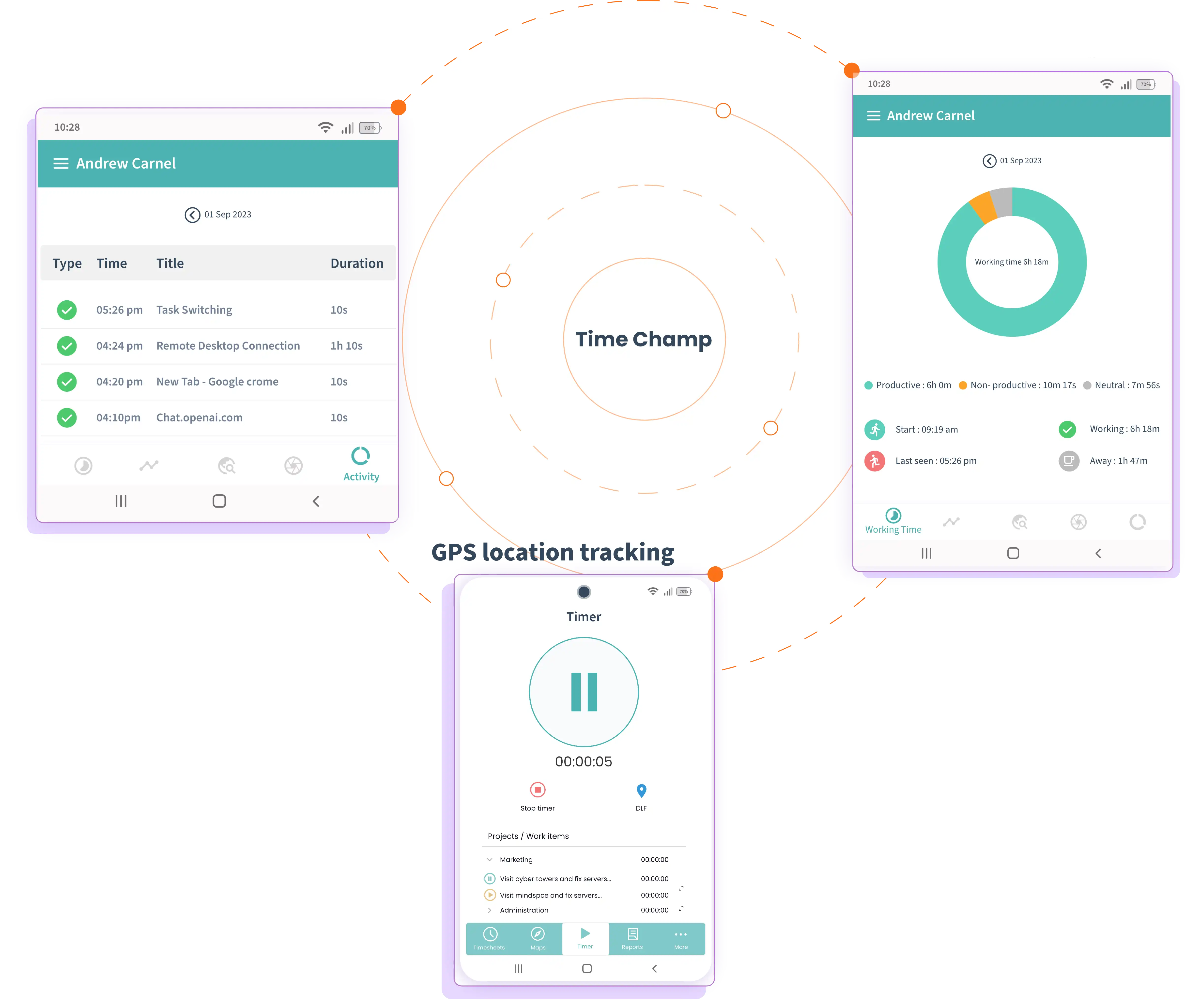 mobile tracking info