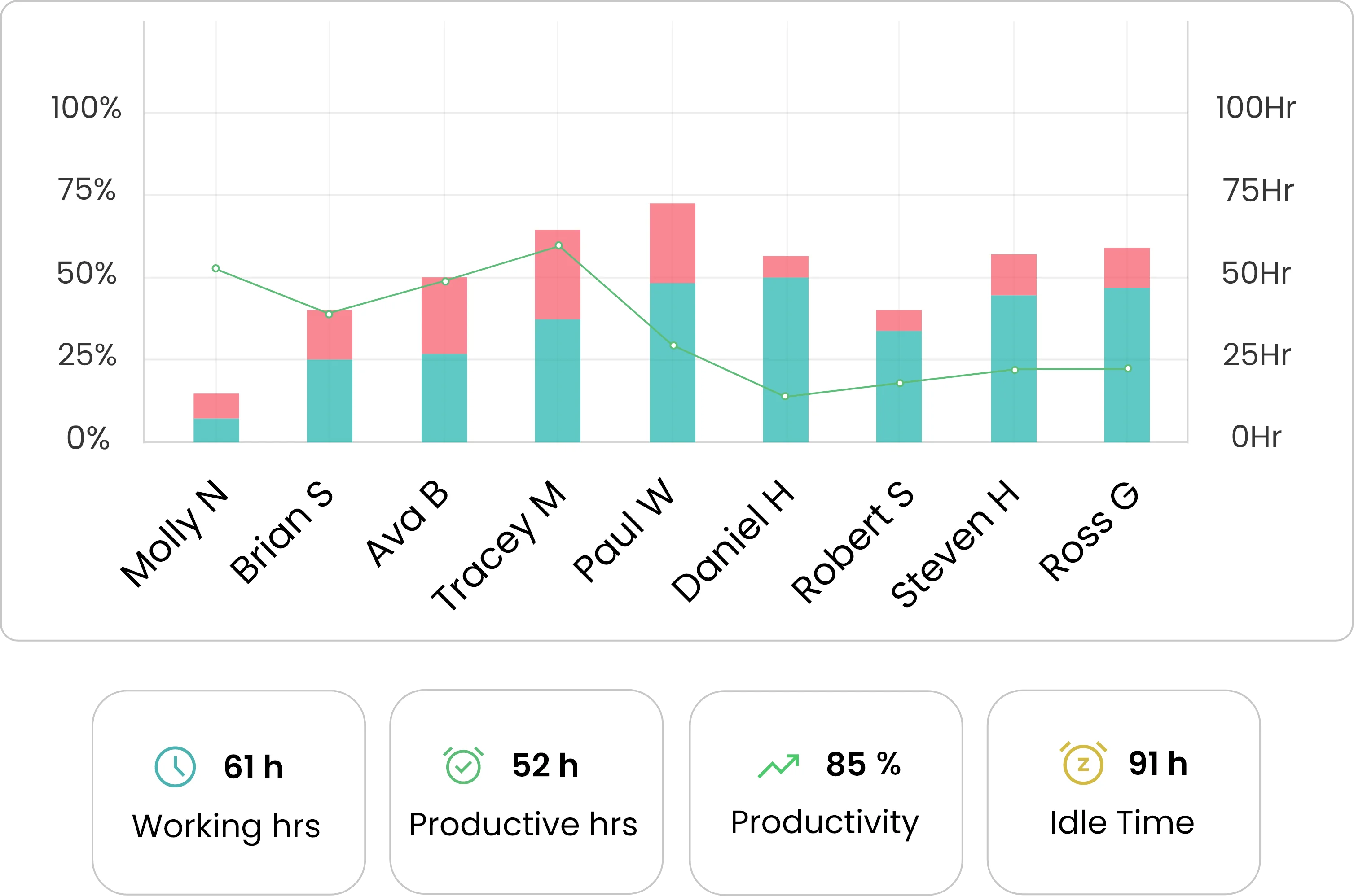 departmental utilization img