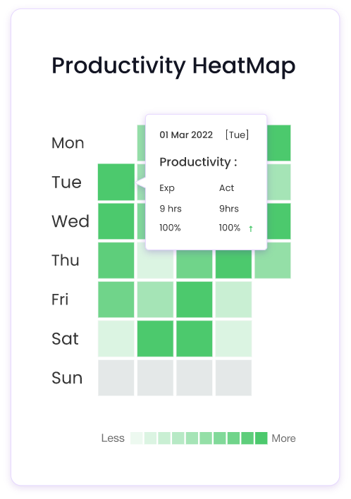 productivity-heatmap