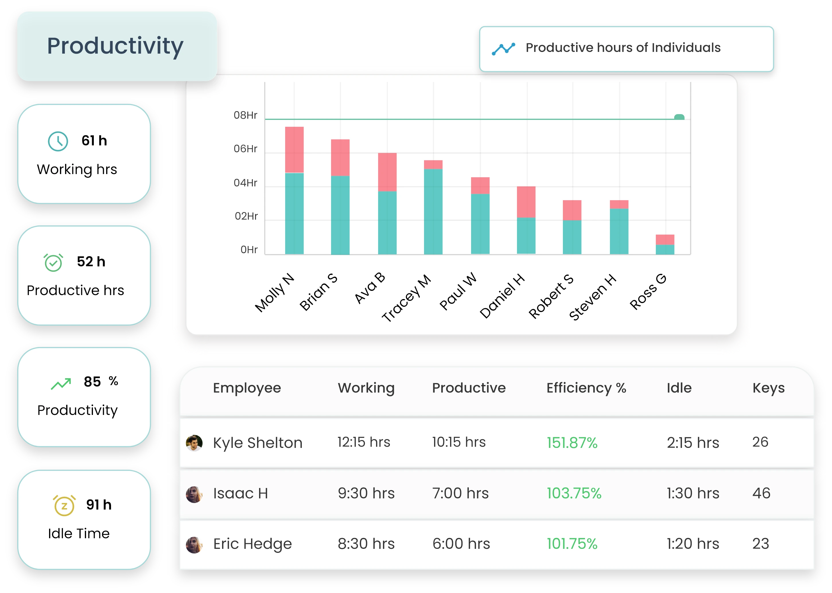 productivity