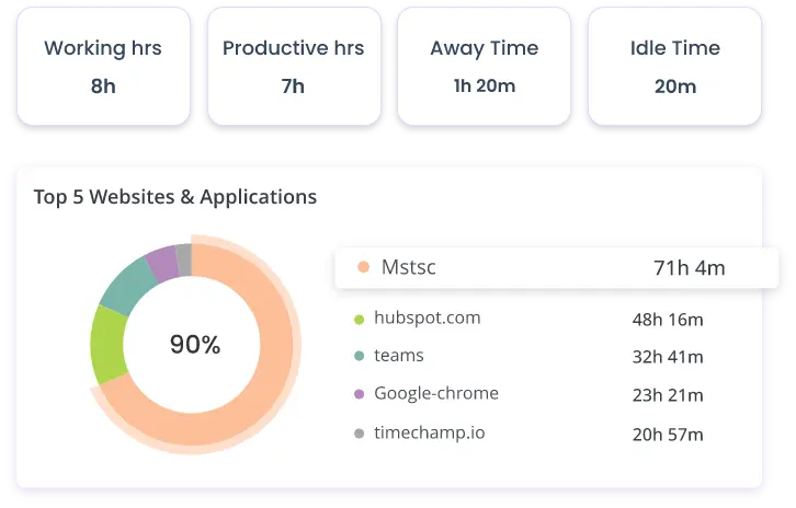 interactive dashboards