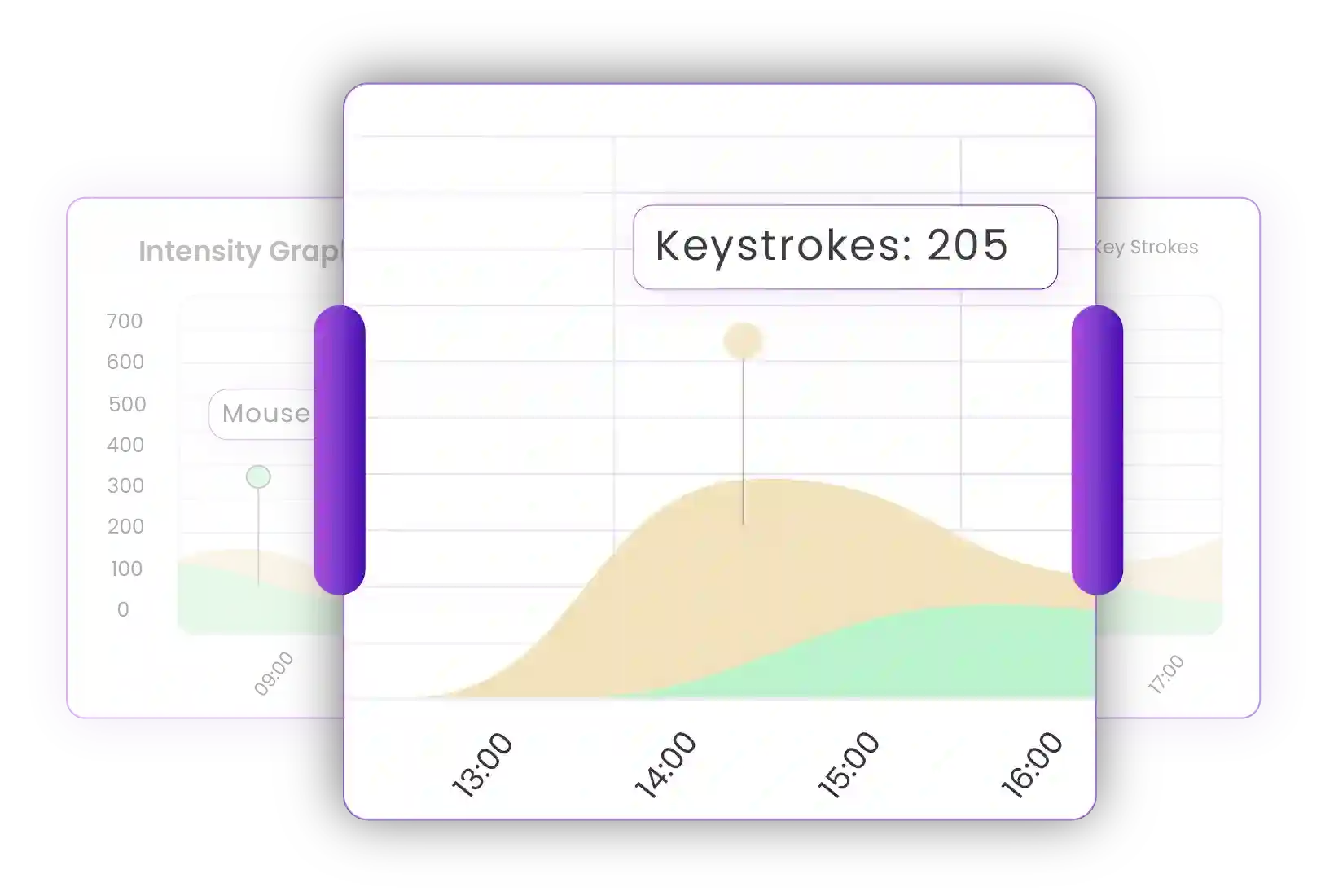 time specific keystroke records 