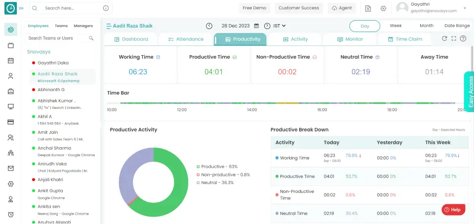 amount user activity